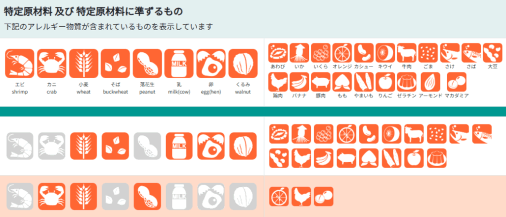 特定原材料等表示システム開発の事例