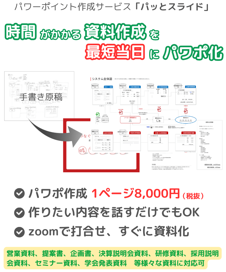 時間がかかる資料作成を最短当日でパワポ